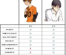 렌탈여친남주 vs 쩡망가남주