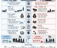 최고와 최악의 리더가 맞붙은 남극점 레이스