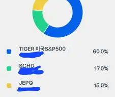 주식)겸혀견실하게 투자하는게 재밌다