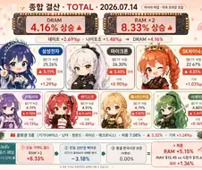 주식) 뭐가 이렇게 늘어났어 ㅋㅋㅋㅋ