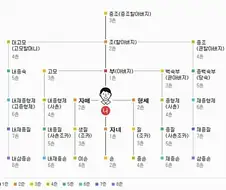 삼족을 멸한다 할때 삼족의 범위.jpg