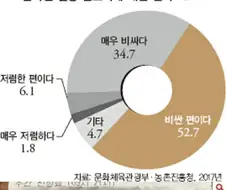 한국에서 미국식 의료비 체험하기.jpg