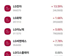 주식)주식하면서 LG는 보지말라고 햌ㅅ는데...