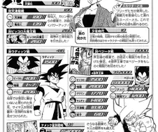 드래곤볼 공식 전투력의 의문점.