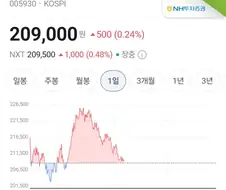 주식)???:재용이형 어디가!!!