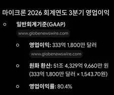 반도체 업계 "3위" 마이크론 영업이익 수준