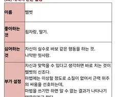 트릭컬)의외로 지금도 유효한 구릭컬 설정