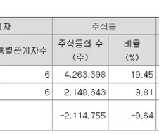 어메이징한 국장 청산 사례