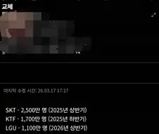 LG유플러스 1100만 가입자 IMSI 설계 허점…유심 무상 교체