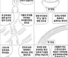 마사토끼가 전하는 의외의 지식