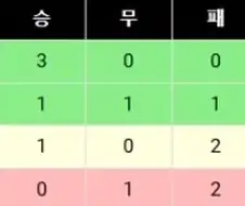 A조를 개꿀조라고 여겼던 명보