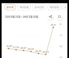 디씨에 올라온 위고비 끊은지 5개월 후기