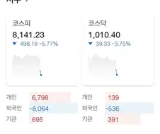 코스피 돈 삭제 중.jpg