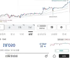 더본코리아 주식 개떡상 함ㄷㄷㄷ
