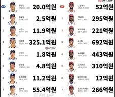 도미니카에게 졌다고 욕하는 애들이 있다는게 유머