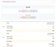 알사람은 아는 연금복권 특징