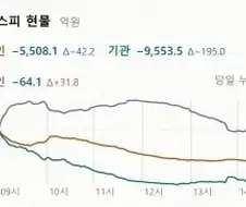 코스피 지수