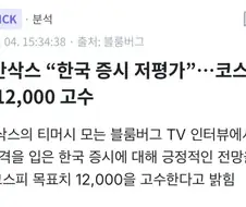 주식) 코스피 12000 가즈아