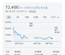 삼성 폭락에 반사이익을 본 해외 반도체주