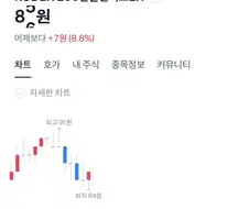 주식이 박살나고 있다고? 그럼 답은 곱버스로군!!!
