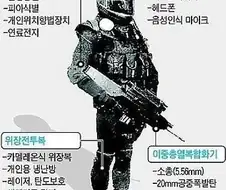 2020년 한국군 수준...