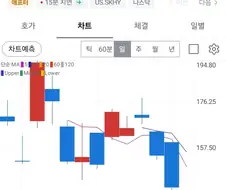 양키 코쟁이들에게 한국의 매운맛을 보여주었다