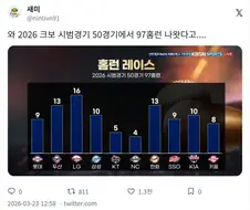 KBO) 시범경기 50개에서 97홈런