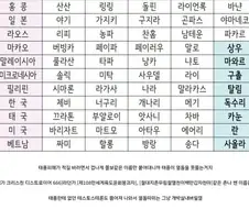 돌핀저새끼 저거 저럴줄 알았다.