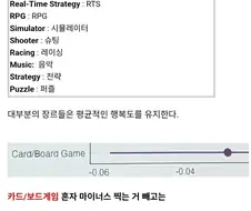 게임과 스트레스에 대한 연구 결과