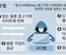 중고나라 키보드 올리면 사기치려는 메시지가 몇 건이 오는데