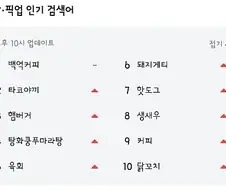 백억커피 지금 배민 검색어 1등이네 ㅋㅋㅋㅋ