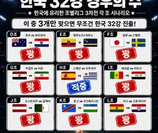 대한민국 경우의 수 빙고 최종본