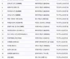 여성향 겜도 돈되요 !! 라고 퍼지는 짤인데