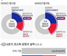 주식) ??? : 정 모르겠으면 지수추종을 해라