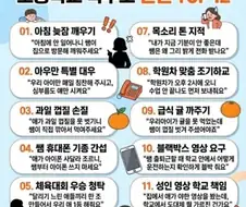 초등학교 학부모 민원 TOP 12