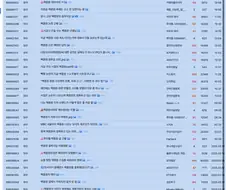 아니 백종원 글을 나만 올리며 작업친다는거 어처구니가 없네 ㅋㅋㅋㅋ