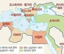 ※옛날 유럽 국가들이 오스만 제국을 견제할때