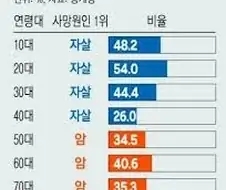 생각해보면 이상한 말