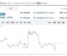 [주식] 입벌려!!!!! NAVER 들어간다!!!!!!!