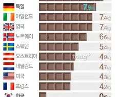 한국에서 두바이 초코 계열 유행이 길지 않은 이유