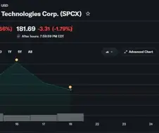 [주식] 지난밤 사이 SPACEX 주가 상황