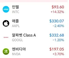 주식) 마소실적 발표로 AI관련 반도체주 급등인가봄