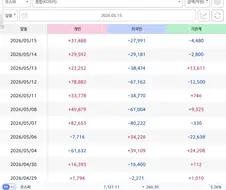 주식) 매번 코스피 볼때마다 궁금하지만....