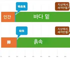 죠죠] 디오... 인생을 매미처럼 살다간 사나이...