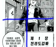 주술회전)게게가 김성모급 만신인 이유