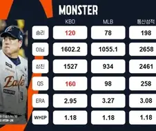 류현진으로 보는 한국야구의 MLB 대비 수준