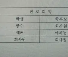 1학년/2학년/3학년