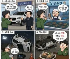 자동차 전복 사고 실험.ChatGPT