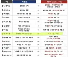 7월부터 글 쓸 때 조심해야 하는 이유.jpg