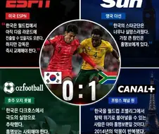 외신들의 남아공전 평가